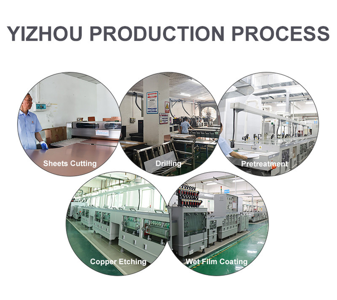 Shenzhen Yizhuo Electronics Co., Ltd Fabrieksreis